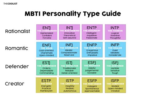 16 personality test dating